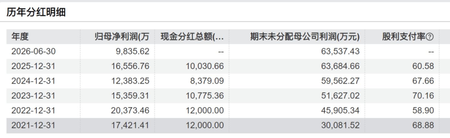 手握10亿资金,分红不手软,百普赛斯为何执意二闯港交所? 手握10亿资金,分红不手软,百普赛斯为何执意二闯港交所?