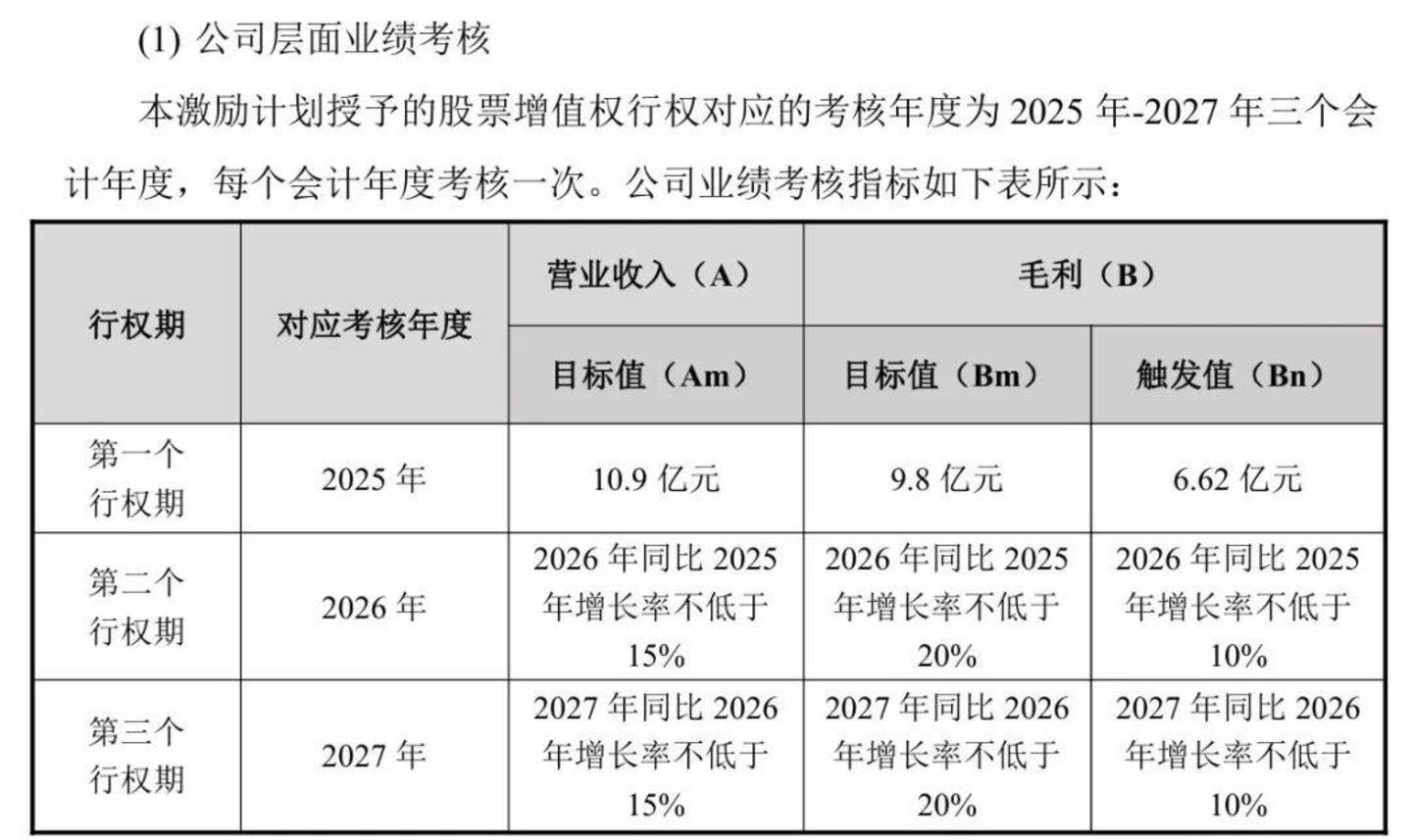 手握10亿资金,分红不手软,百普赛斯为何执意二闯港交所? 手握10亿资金,分红不手软,百普赛斯为何执意二闯港交所?