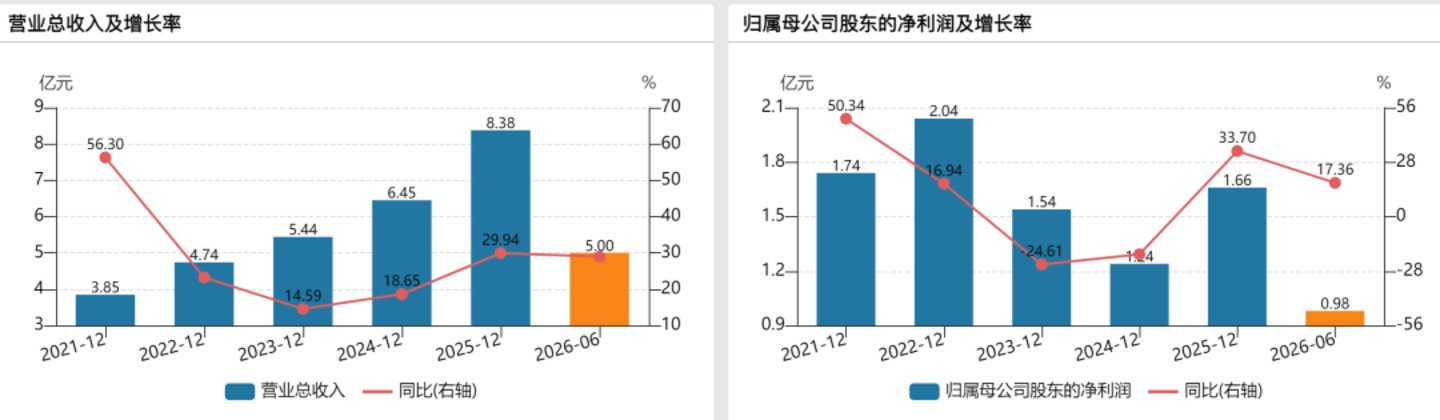  手握10亿资金，分红不手软，百普赛斯为何执意二闯港交所？