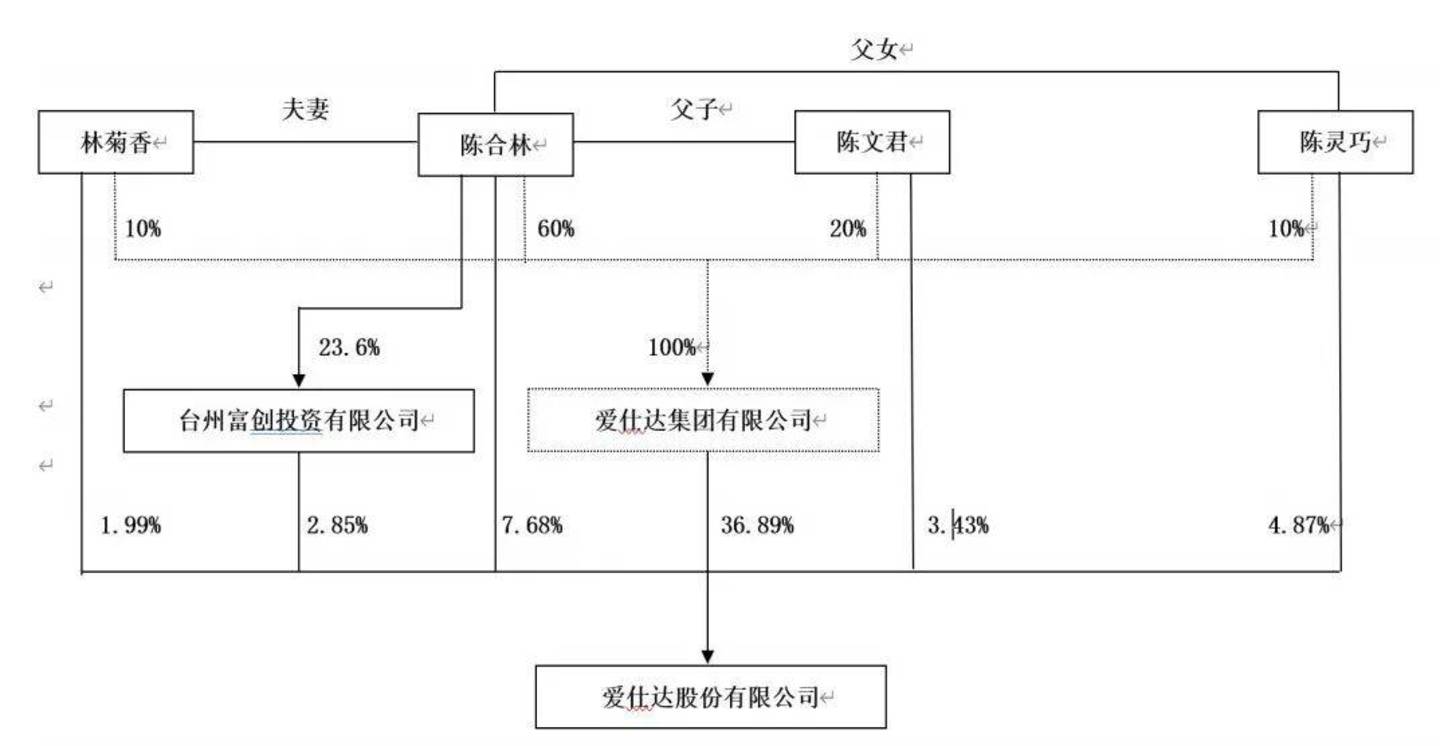  六年半累计亏损超12亿元，爱仕达布局具身智能为智元机器人代工