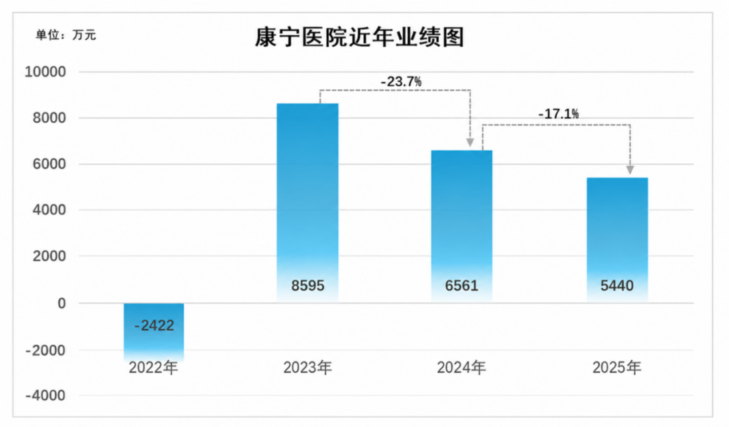 精神病院改名求生,但想吃“心理医生”这碗饭的太多了 精神病院改名求生,但想吃“心理医生”这碗饭的太多了