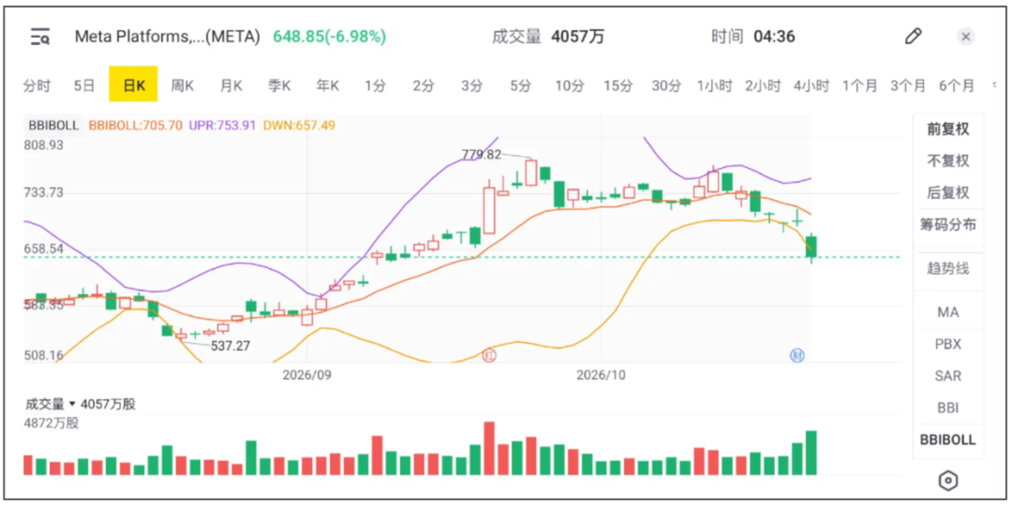  Meta迎来“分裂季”