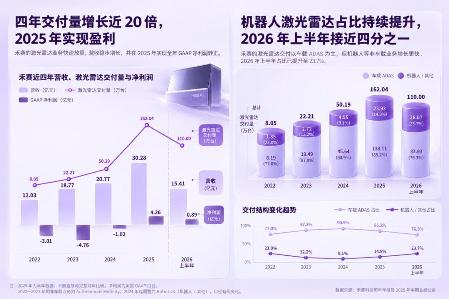  祭出 Kosmo，禾赛要成为机器人的博世？