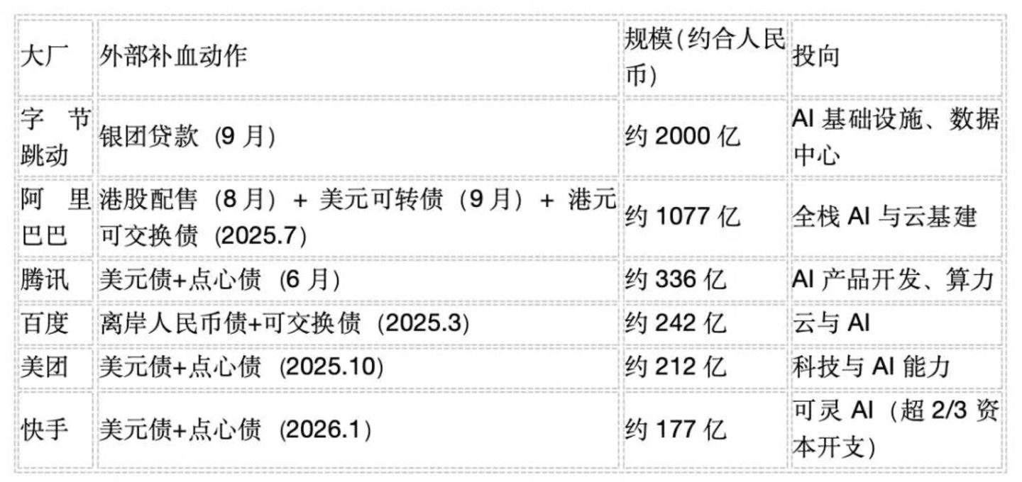  大厂减配员工福利，纷纷进入“纯过日子”时代？
