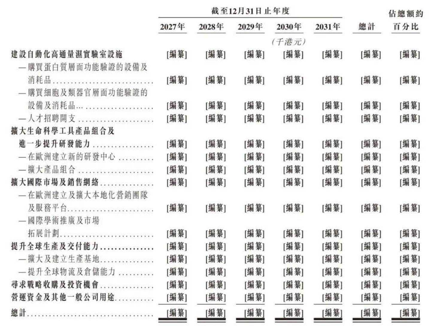 手握10亿资金,分红不手软,百普赛斯为何执意二闯港交所? 手握10亿资金,分红不手软,百普赛斯为何执意二闯港交所?