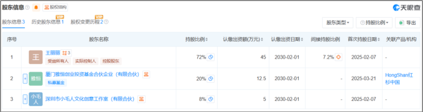  红杉中国，悄悄投了泡泡玛特前设计师