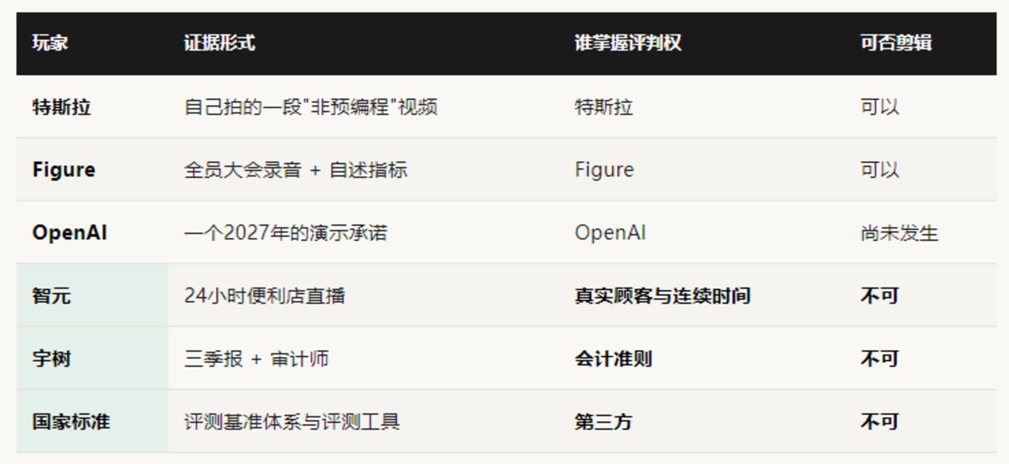 2027 —— 人形机器人“电影宣发”大撞车之年 2027 —— 人形机器人“电影宣发”大撞车之年