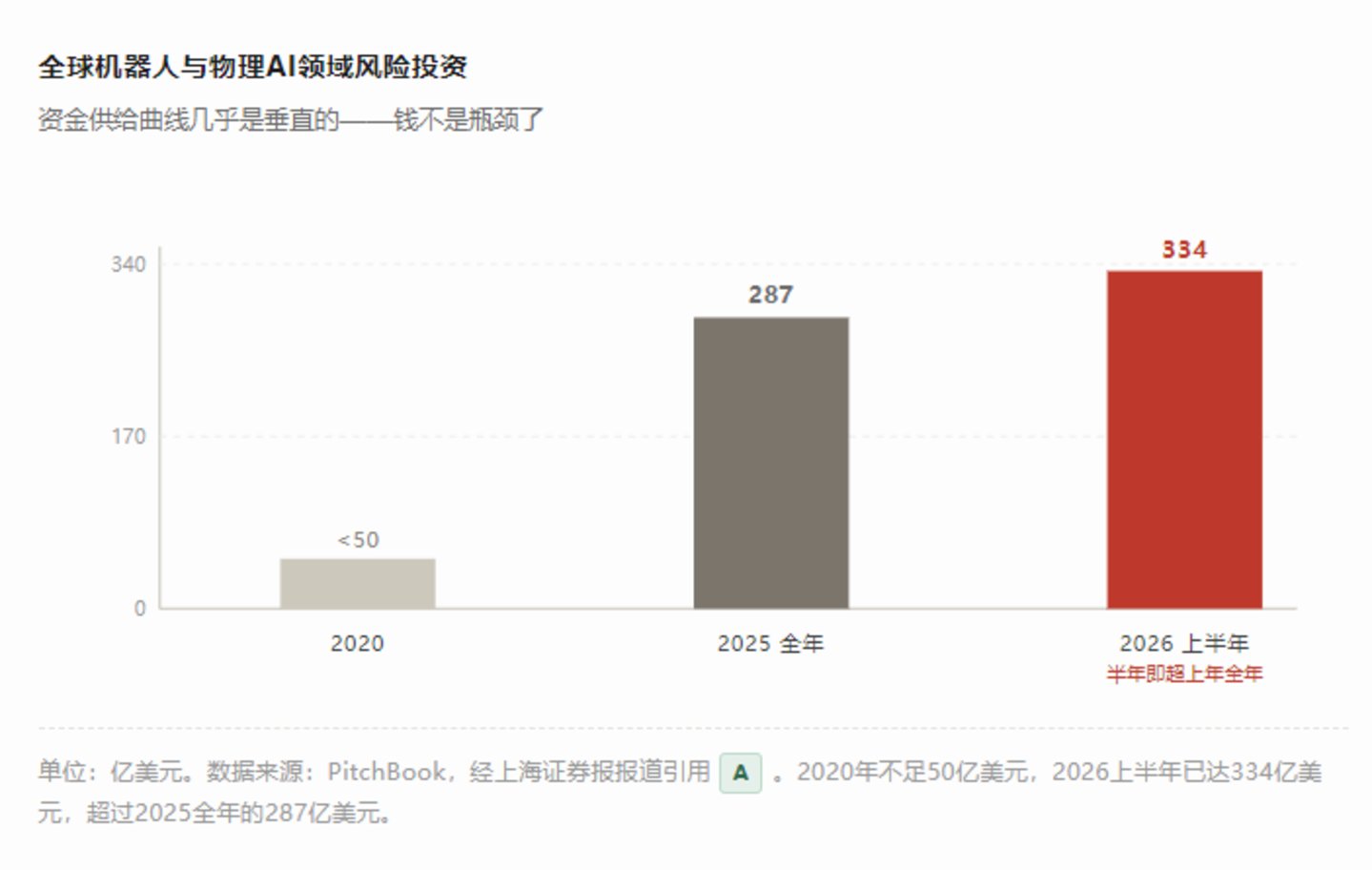  2027 —— 人形机器人“电影宣发”大撞车之年