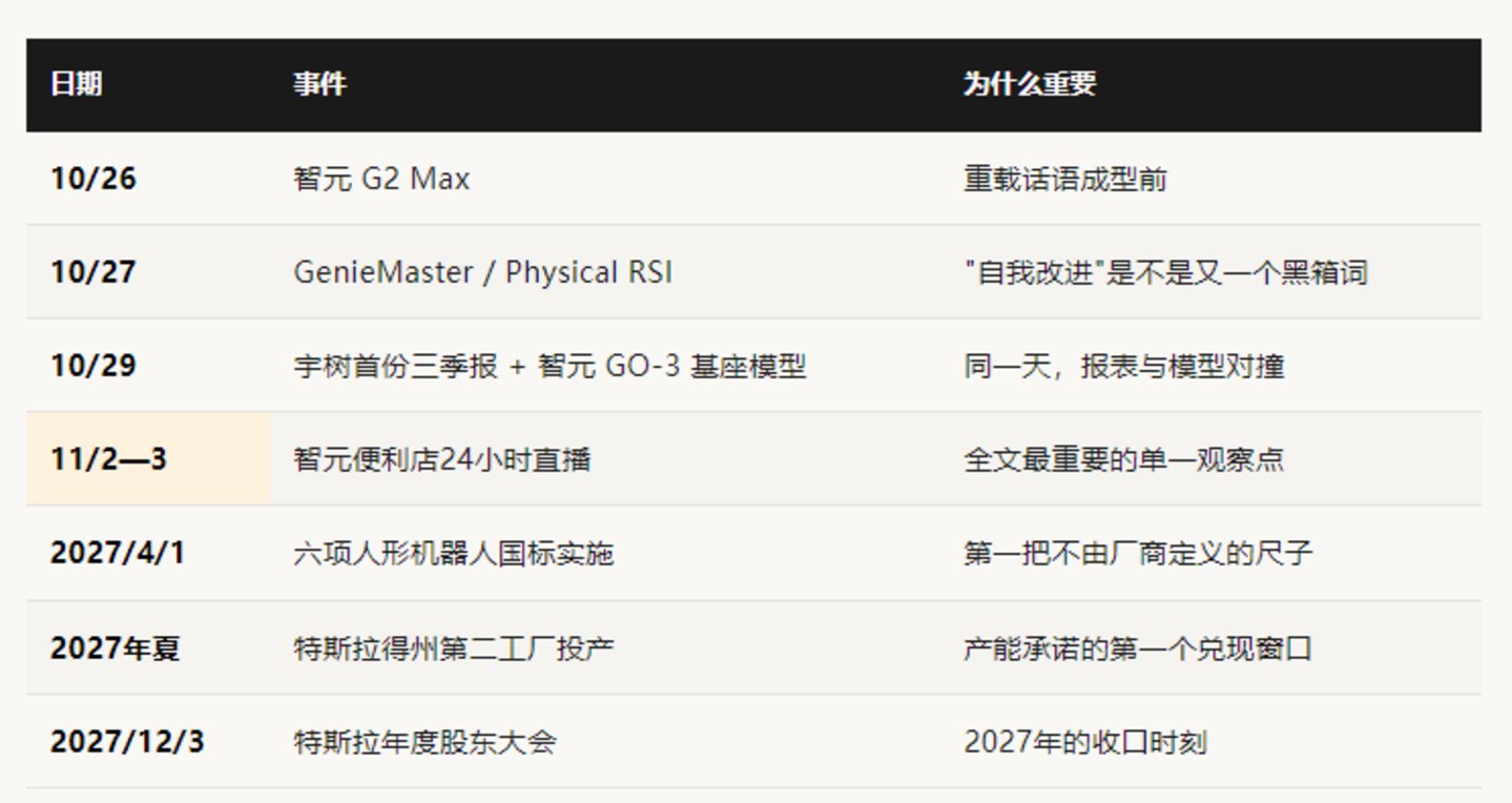 2027 —— 人形机器人“电影宣发”大撞车之年 2027 —— 人形机器人“电影宣发”大撞车之年