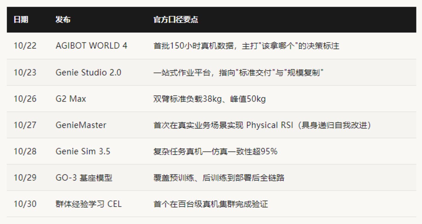2027 —— 人形机器人“电影宣发”大撞车之年 2027 —— 人形机器人“电影宣发”大撞车之年