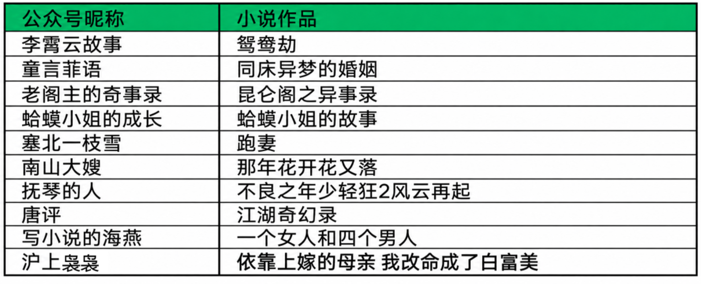  腾讯有阅文，微信却去公众号找剧本