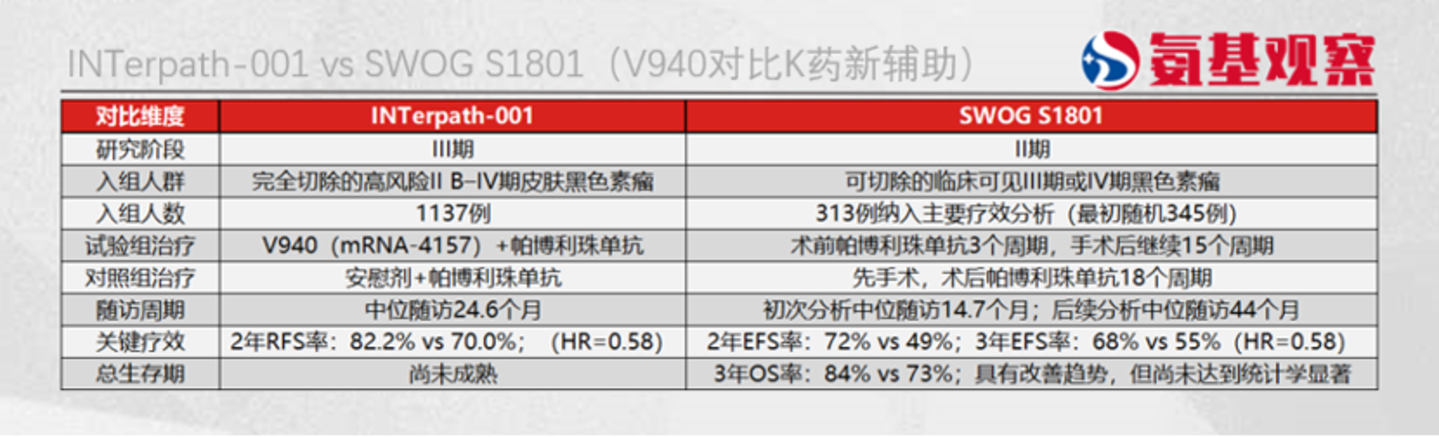  mRNA肿瘤疫苗大分歧