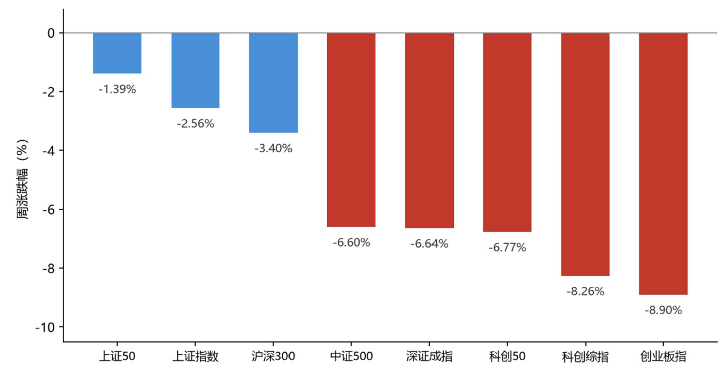  单季净赚212亿，两天跌去近15%：AI行情到底在杀什么？