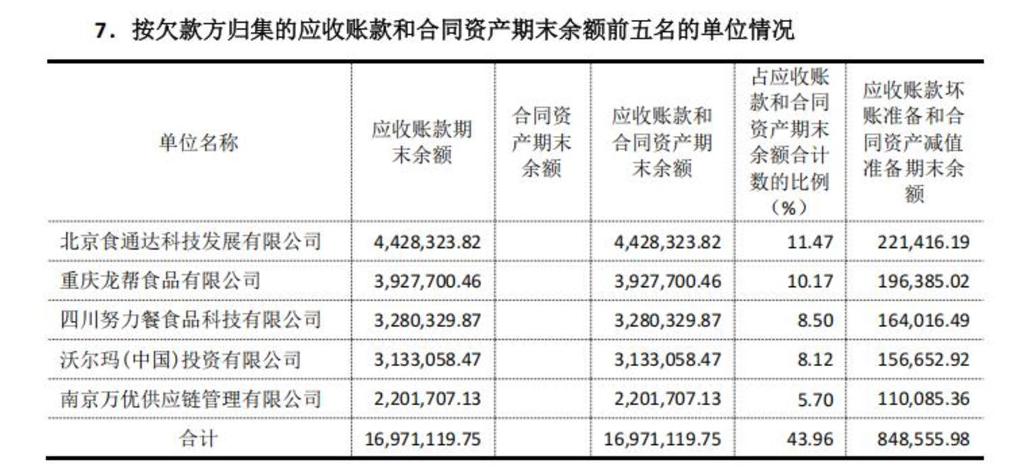 阿宽食品拟新三板摘牌,头号客户麻六记回应“欠款”传闻 阿宽食品拟新三板摘牌,头号客户麻六记回应“欠款”传闻
