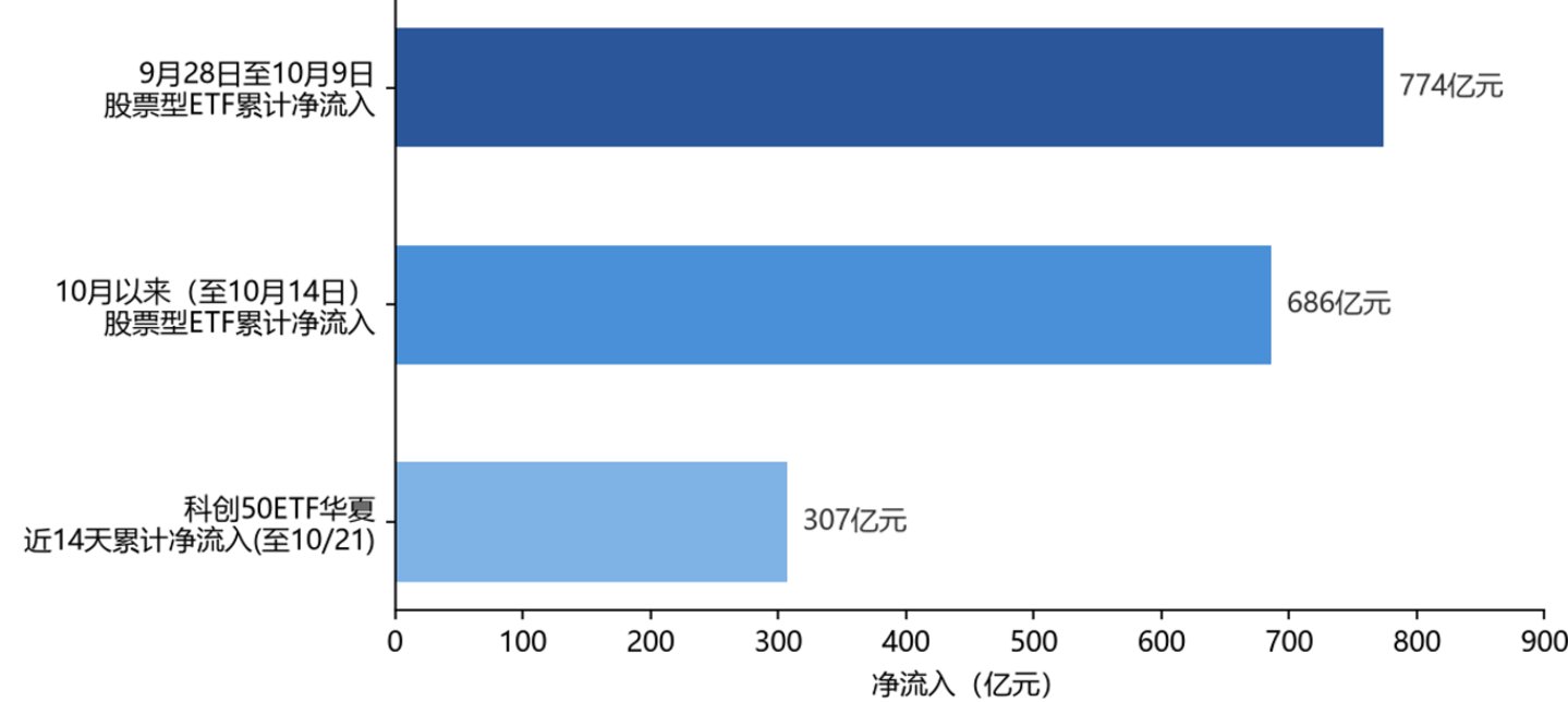  单季净赚212亿，两天跌去近15%：AI行情到底在杀什么？