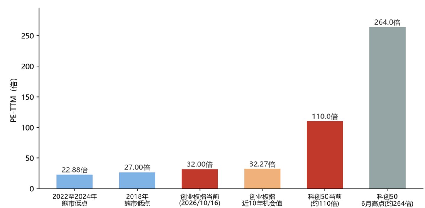  单季净赚212亿，两天跌去近15%：AI行情到底在杀什么？