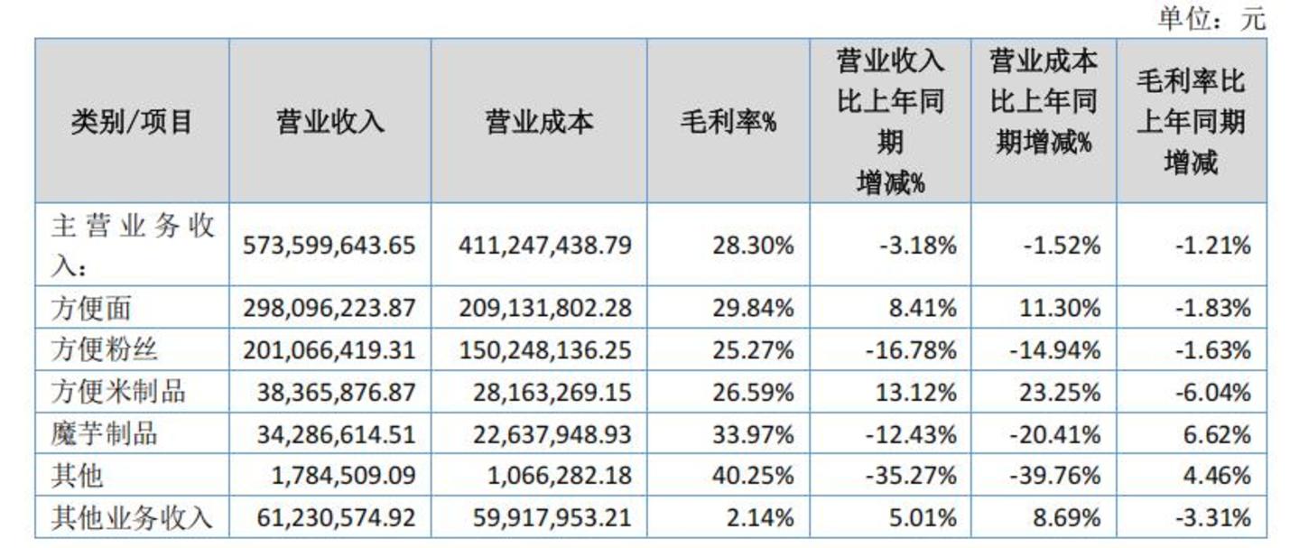 阿宽食品拟新三板摘牌,头号客户麻六记回应“欠款”传闻 阿宽食品拟新三板摘牌,头号客户麻六记回应“欠款”传闻