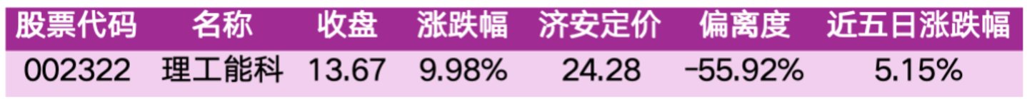 价值判断:涨停板的投资机会和风险提示(10月23日)|上市公司观察 价值判断:涨停板的投资机会和风险提示(10月23日)|上市公司观察