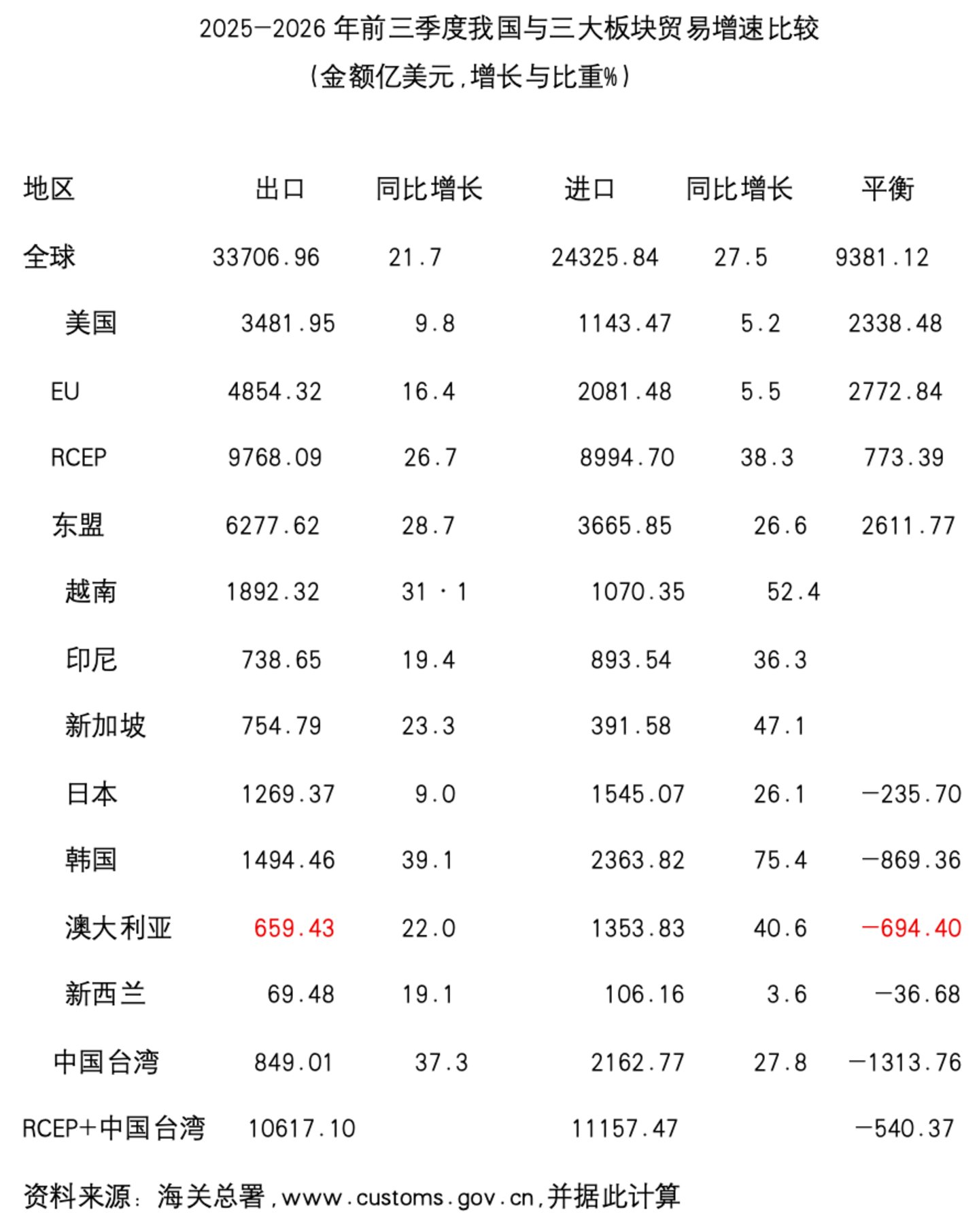 何伟文:AI投资勃兴驱动中国和世界贸易剧增 | 巴伦独家 何伟文:AI投资勃兴驱动中国和世界贸易剧增 | 巴伦独家