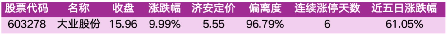 价值判断:涨停板的投资机会和风险提示(10月23日)|上市公司观察 价值判断:涨停板的投资机会和风险提示(10月23日)|上市公司观察