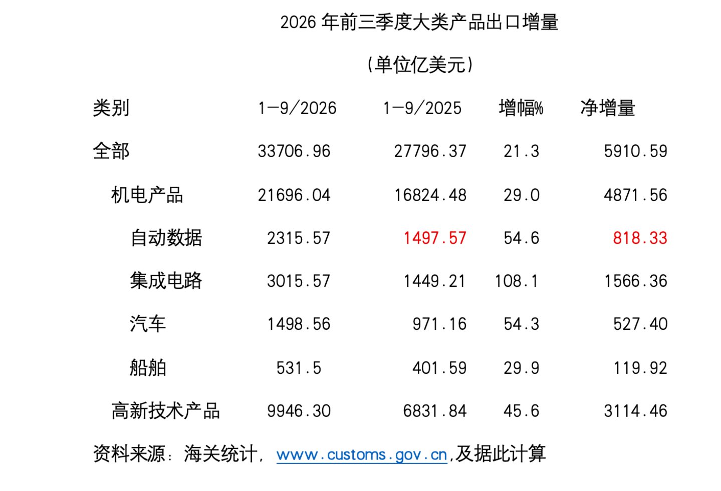 何伟文:AI投资勃兴驱动中国和世界贸易剧增 | 巴伦独家 何伟文:AI投资勃兴驱动中国和世界贸易剧增 | 巴伦独家