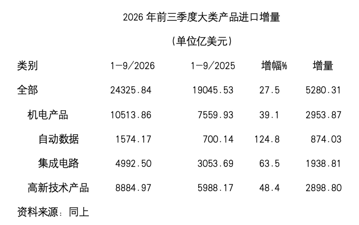 何伟文:AI投资勃兴驱动中国和世界贸易剧增 | 巴伦独家 何伟文:AI投资勃兴驱动中国和世界贸易剧增 | 巴伦独家