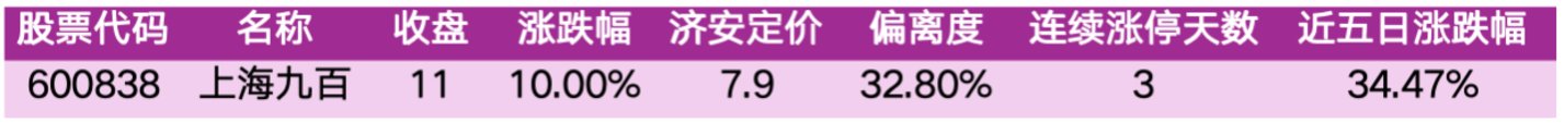 价值判断:涨停板的投资机会和风险提示(10月23日)|上市公司观察 价值判断:涨停板的投资机会和风险提示(10月23日)|上市公司观察