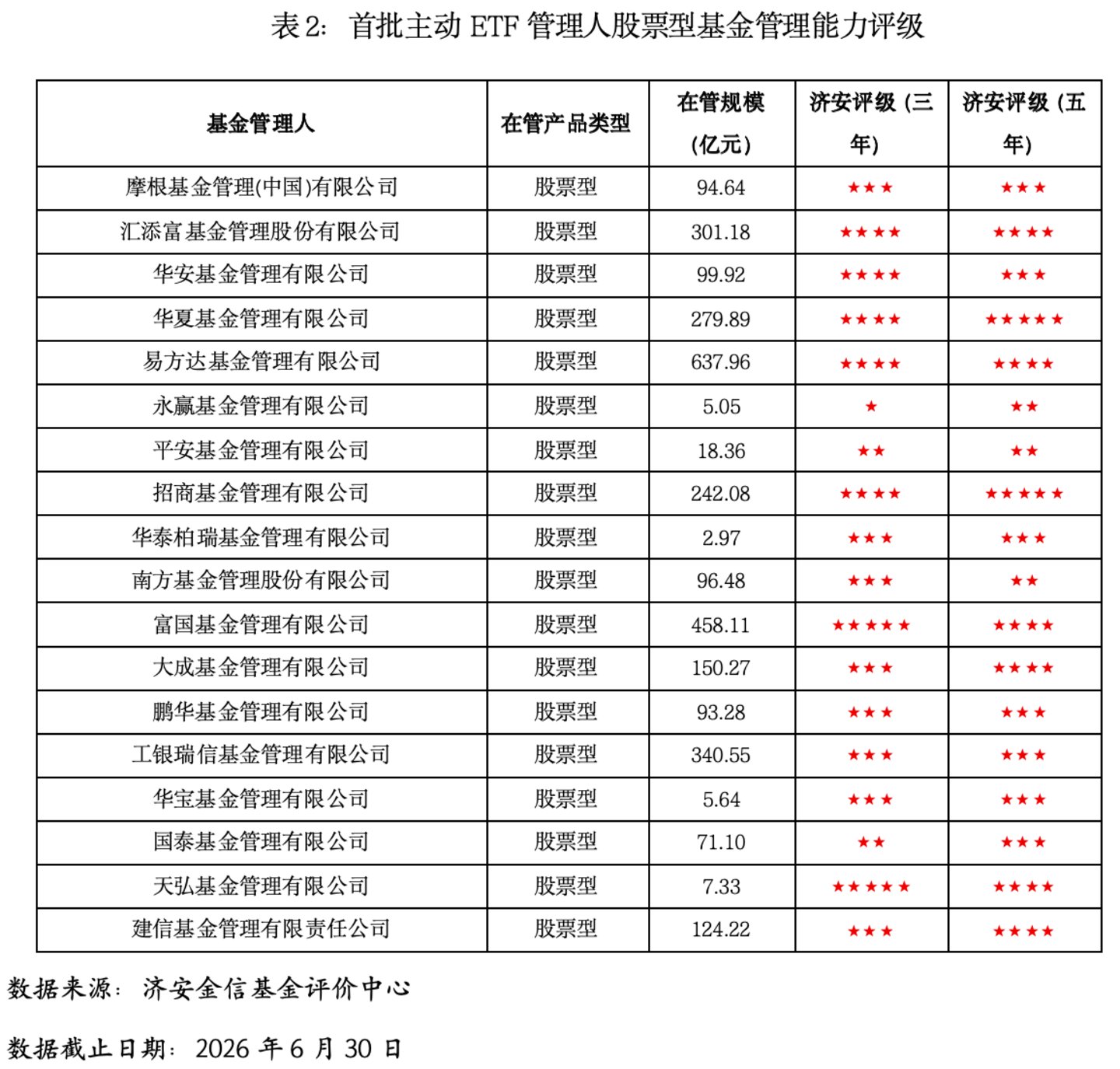 首批主动ETF落地:主动管理能力迎来“透明化”检验 首批主动ETF落地:主动管理能力迎来“透明化”检验