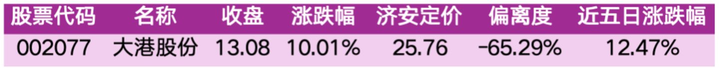价值判断:涨停板的投资机会和风险提示(10月23日)|上市公司观察 价值判断:涨停板的投资机会和风险提示(10月23日)|上市公司观察