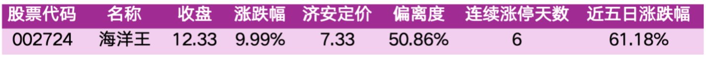 价值判断:涨停板的投资机会和风险提示(10月23日)|上市公司观察 价值判断:涨停板的投资机会和风险提示(10月23日)|上市公司观察