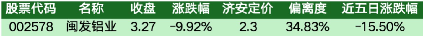 价值判断:跌停板的投资机会和风险提示(10月23日)|上市公司观察 价值判断:跌停板的投资机会和风险提示(10月23日)|上市公司观察