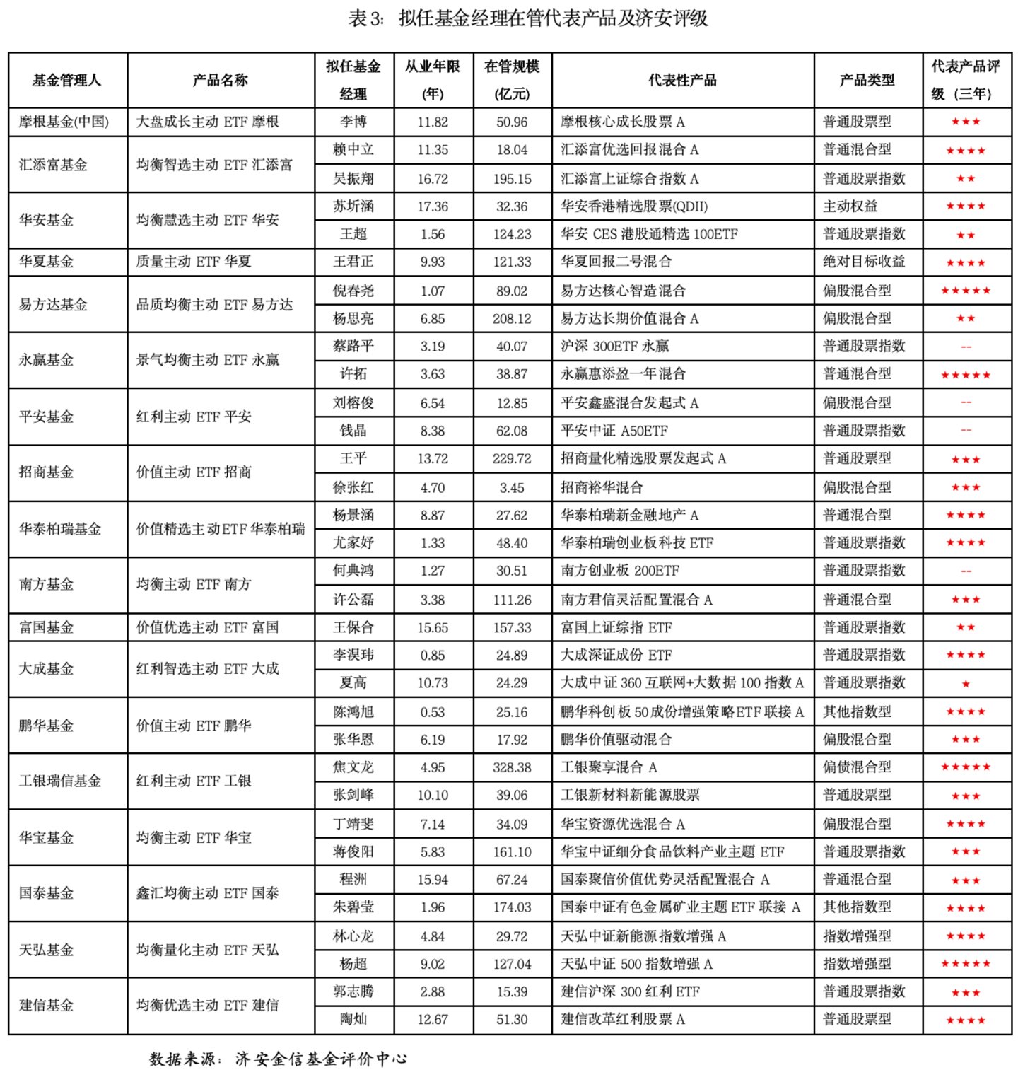 首批主动ETF落地:主动管理能力迎来“透明化”检验 首批主动ETF落地:主动管理能力迎来“透明化”检验