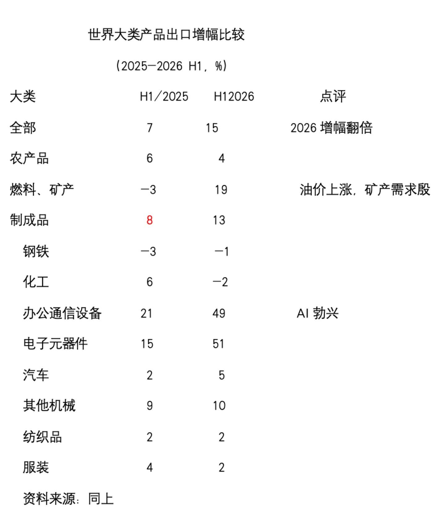 何伟文:AI投资勃兴驱动中国和世界贸易剧增 | 巴伦独家 何伟文:AI投资勃兴驱动中国和世界贸易剧增 | 巴伦独家