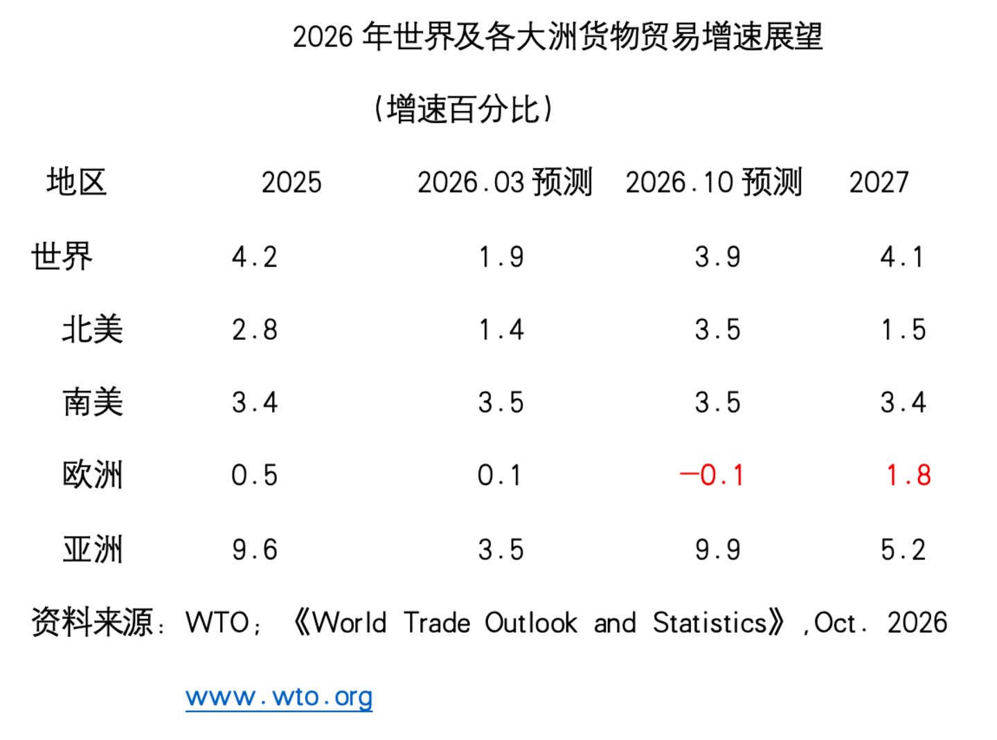 何伟文:AI投资勃兴驱动中国和世界贸易剧增 | 巴伦独家 何伟文:AI投资勃兴驱动中国和世界贸易剧增 | 巴伦独家