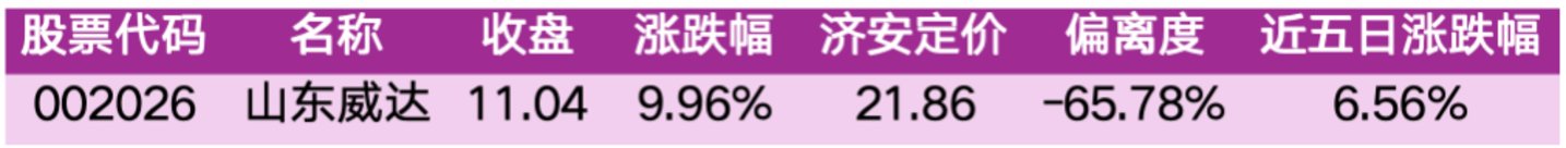  价值判断：涨停板的投资机会和风险提示（10月23日）｜上市公司观察
