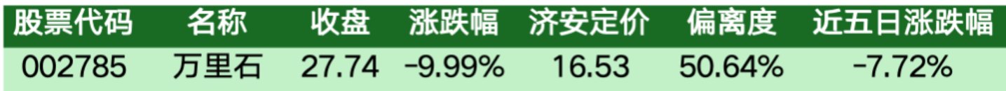 价值判断:跌停板的投资机会和风险提示(10月23日)|上市公司观察 价值判断:跌停板的投资机会和风险提示(10月23日)|上市公司观察