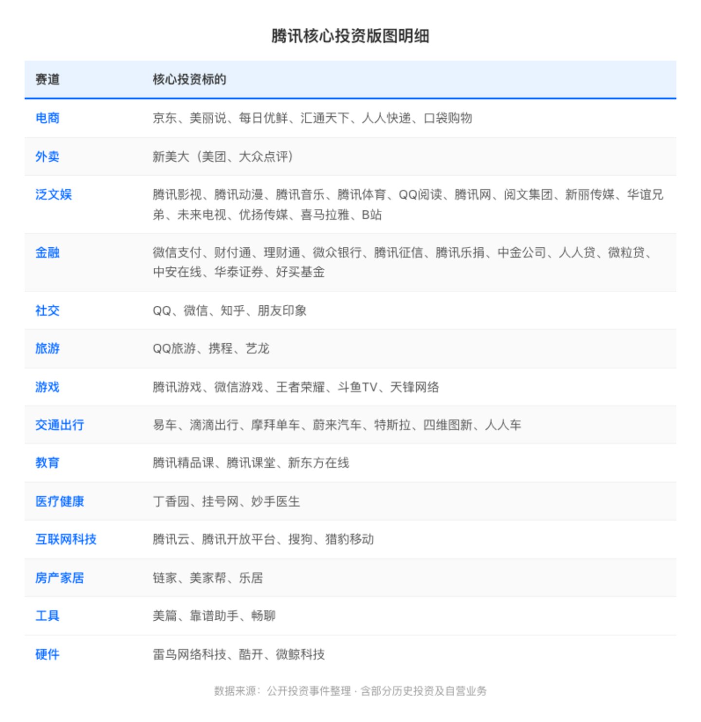 国内互联网能与字节一战的,只剩腾讯了 国内互联网能与字节一战的,只剩腾讯了