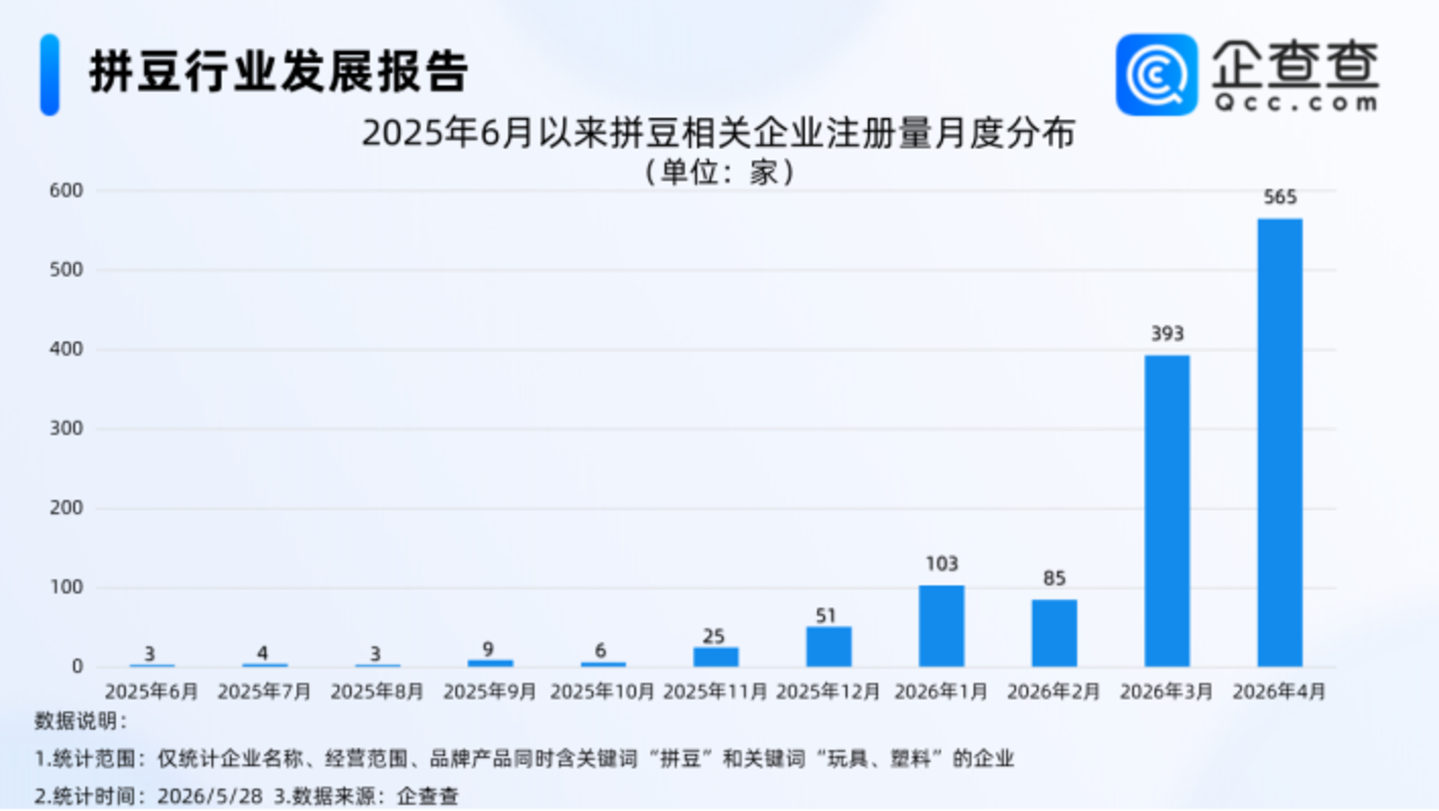  从全民风口到小众手作，拼豆只用了十个月