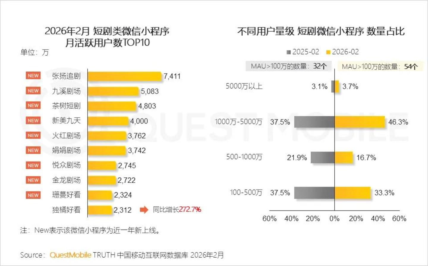 国内互联网能与字节一战的,只剩腾讯了 国内互联网能与字节一战的,只剩腾讯了