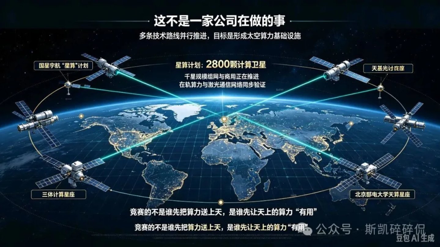 从“天感地算”到“天数天算”:中国企业在太空布局算力枢纽 从“天感地算”到“天数天算”:中国企业在太空布局算力枢纽