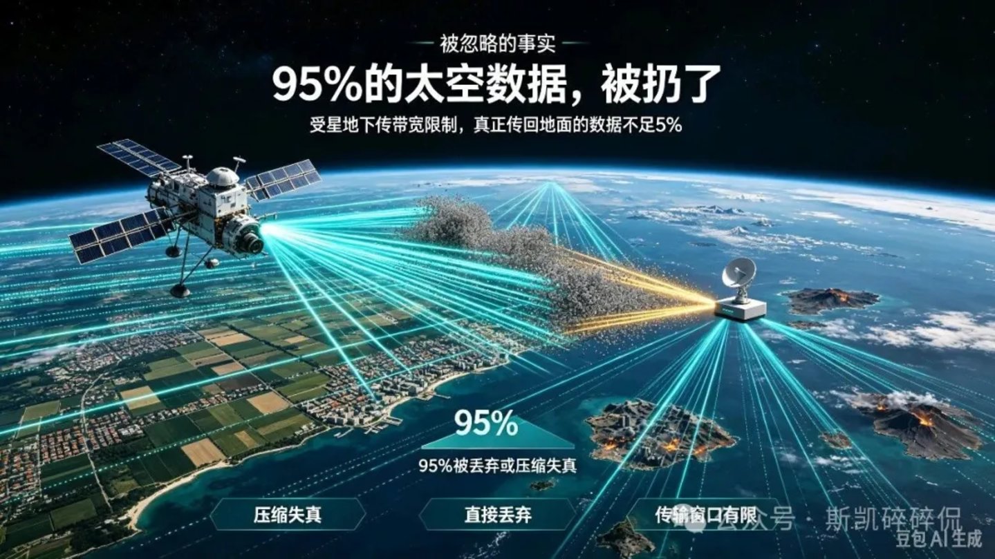 从“天感地算”到“天数天算”:中国企业在太空布局算力枢纽 从“天感地算”到“天数天算”:中国企业在太空布局算力枢纽