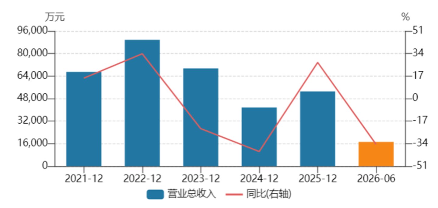 震安科技连续并购再押算力温控:关联资产先行,杠杆压力待解 震安科技连续并购再押算力温控:关联资产先行,杠杆压力待解