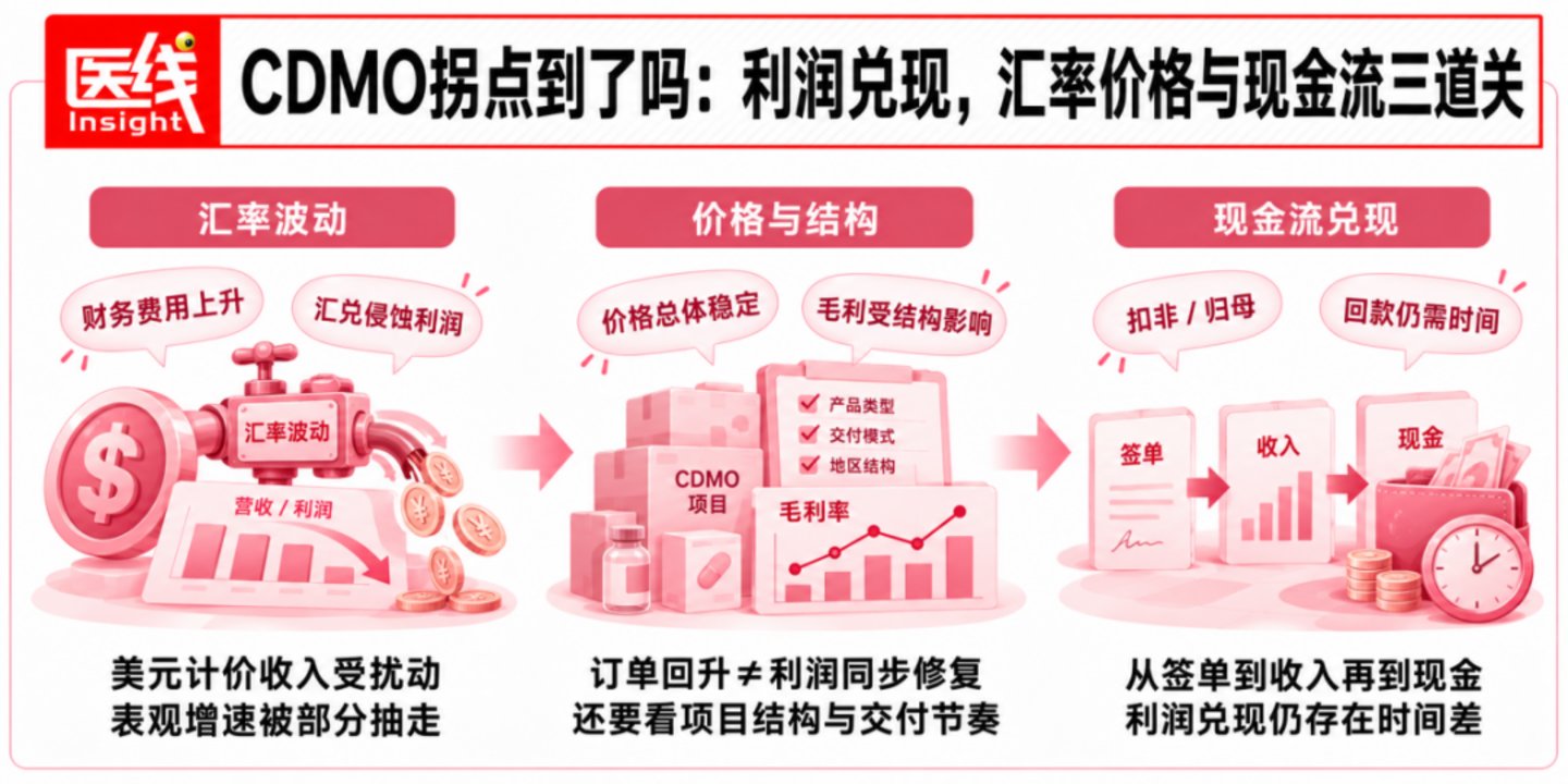 凯莱英、九洲药业、普洛药业:CDMO龙头发布季报,行业拐点已到? 凯莱英、九洲药业、普洛药业:CDMO龙头发布季报,行业拐点已到?