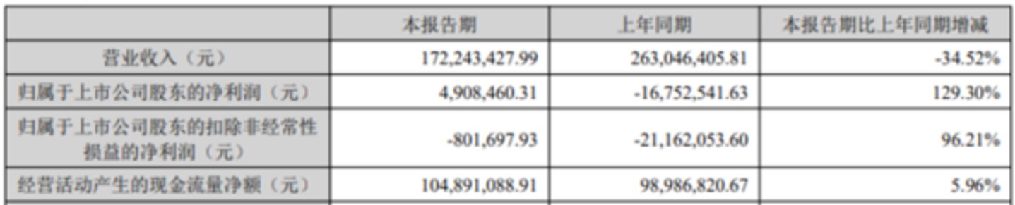 震安科技连续并购再押算力温控:关联资产先行,杠杆压力待解 震安科技连续并购再押算力温控:关联资产先行,杠杆压力待解