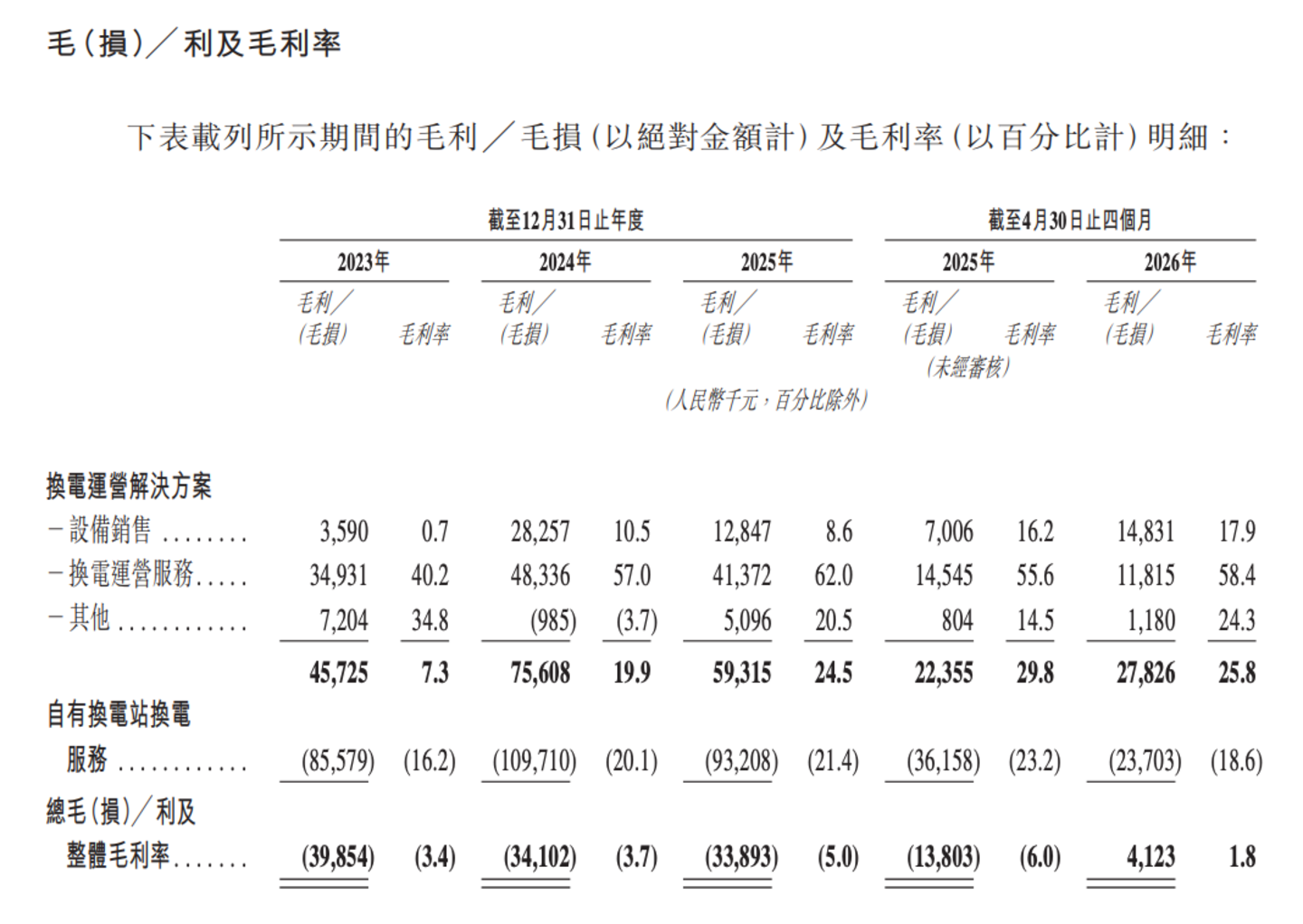 超充越来越快,车企为何盯上换电? 超充越来越快,车企为何盯上换电?