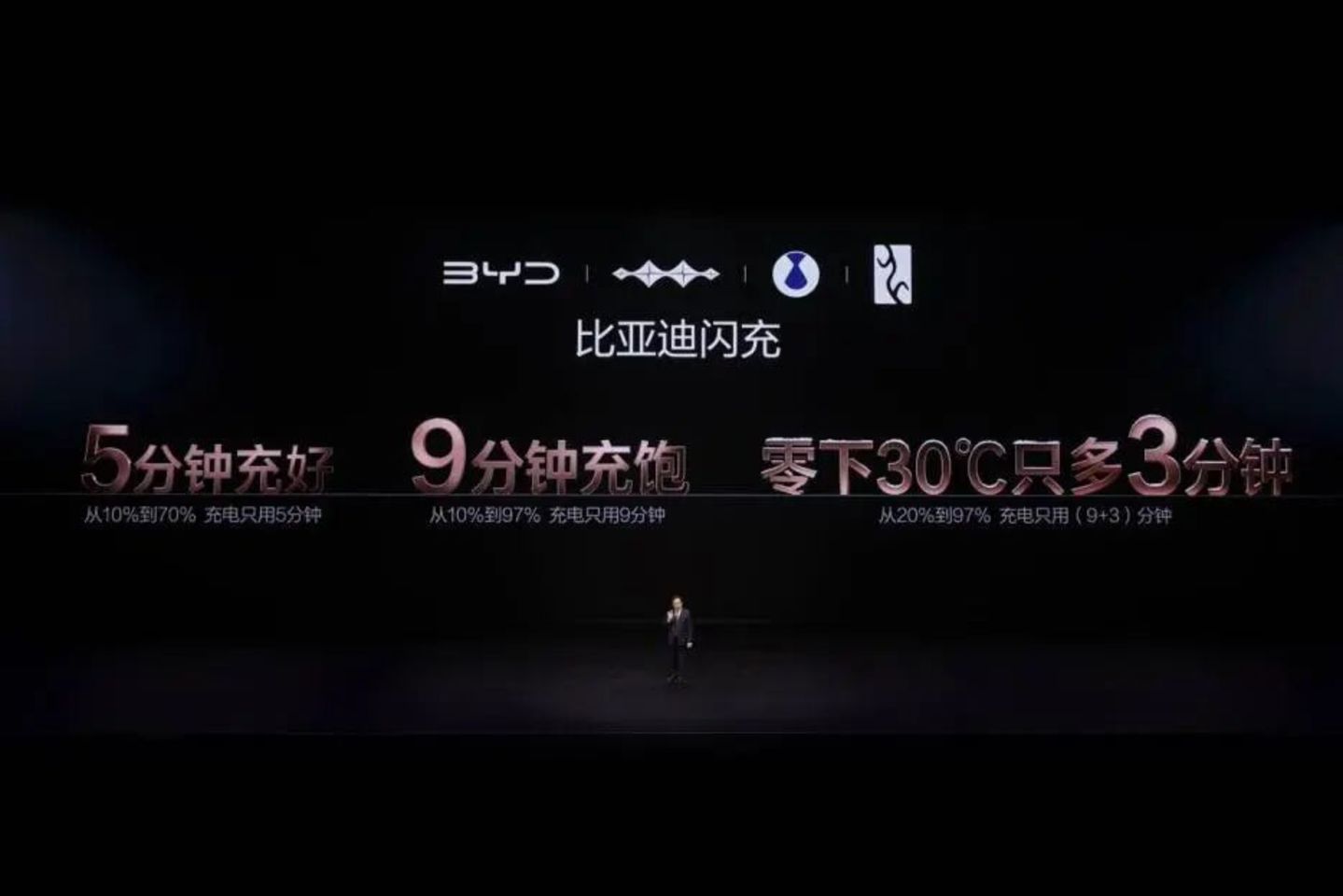 超充越来越快,车企为何盯上换电? 超充越来越快,车企为何盯上换电?