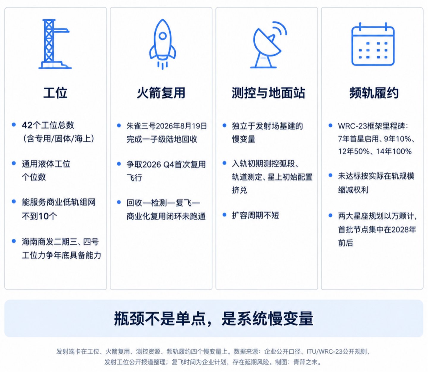  商业航天瓶颈换位：造得快，送不上