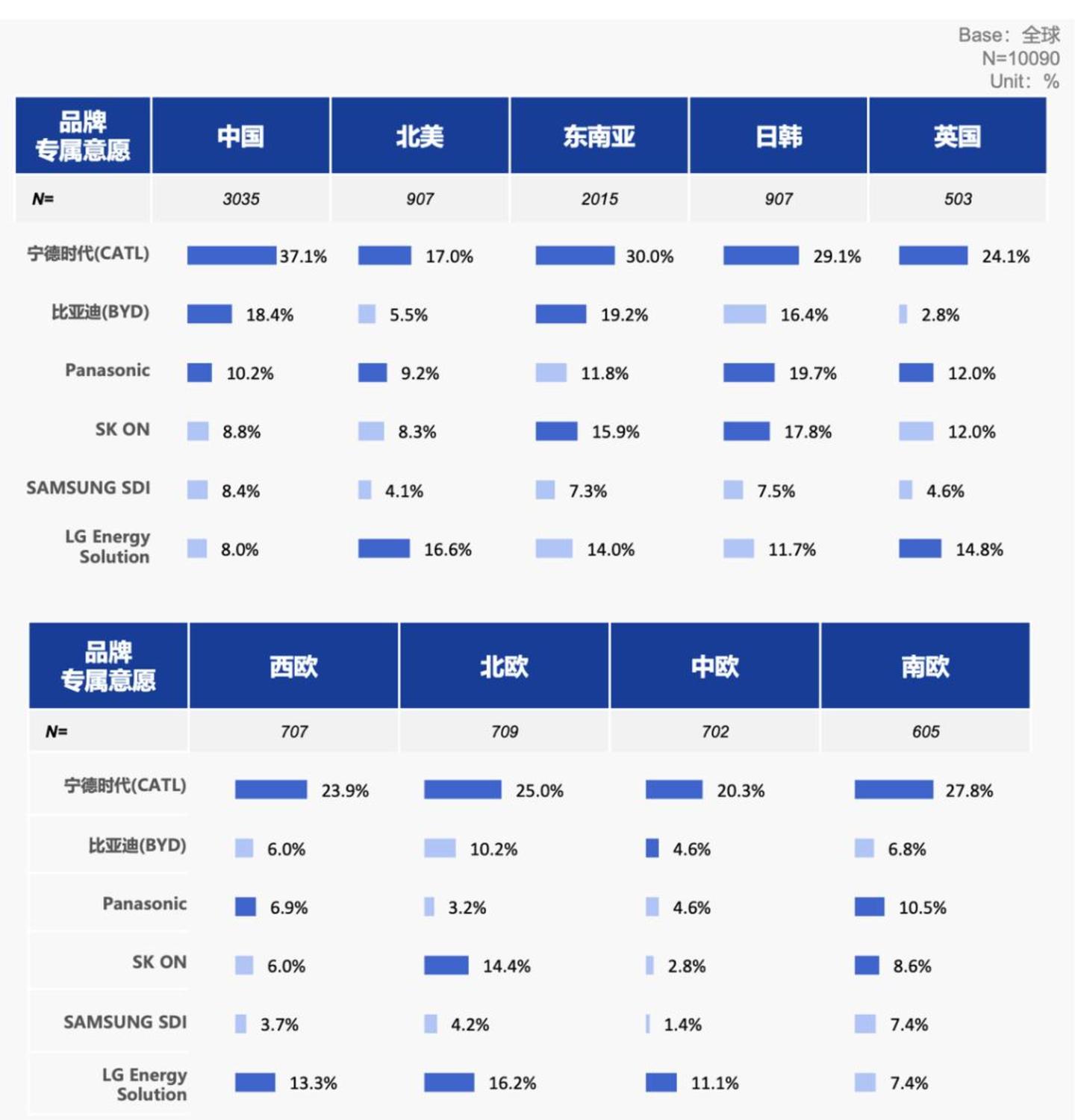 宁德时代和车企,还能回到从前吗 宁德时代和车企,还能回到从前吗