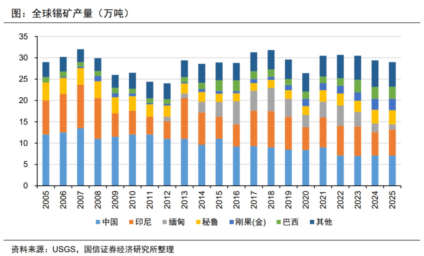LME周风向突变?铝或过剩200万吨,锡价却看至7万美元 LME周风向突变?铝或过剩200万吨,锡价却看至7万美元