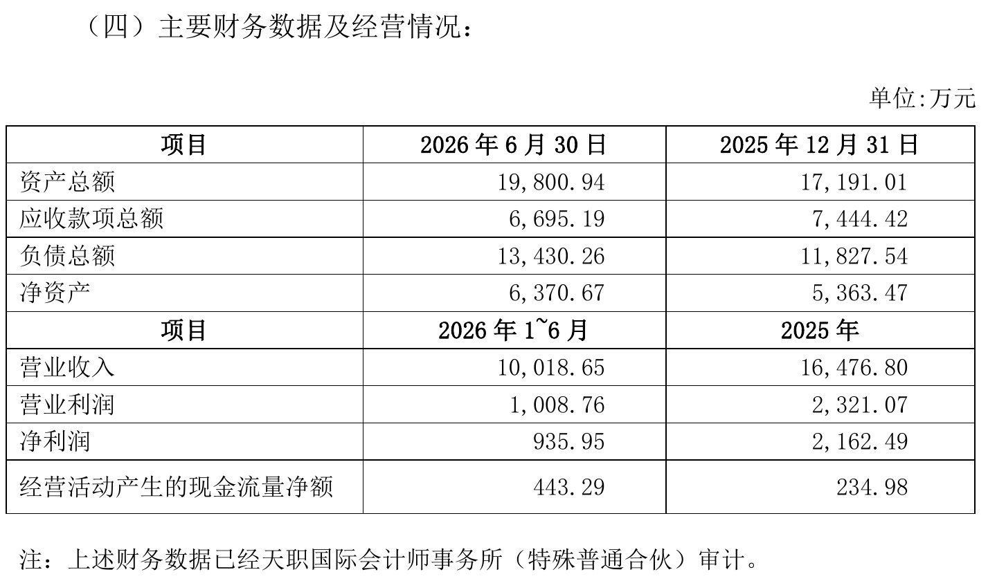罗普斯金2.07亿收购盟萤科技,盈利持续承压再靠跨界补利润 |并购一线 罗普斯金2.07亿收购盟萤科技,盈利持续承压再靠跨界补利润 |并购一线
